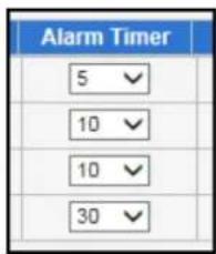 ACTi I48 - Alarm Timer - 1