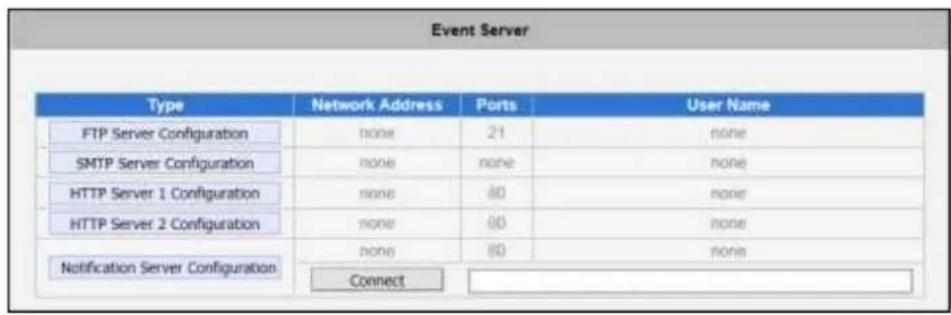 ACTi I48 - Event Server - 1