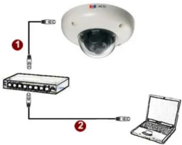ACTi E911 - Basic Connections - 1