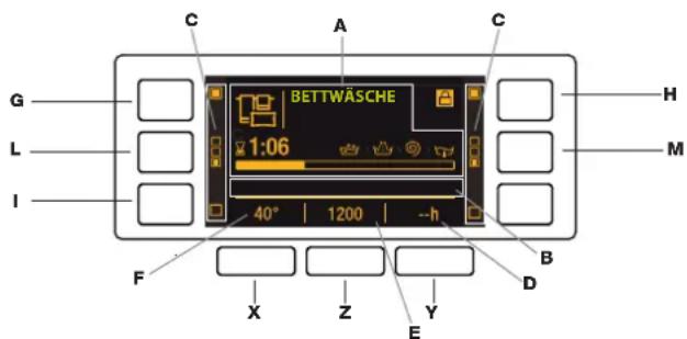 BAUKNECHT WM Sense 9D43PS - DISPLAY - 1