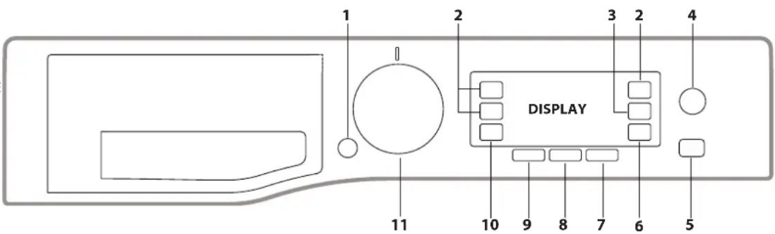 BAUKNECHT WM Sense 9D43PS - BEDIENFELD - 1