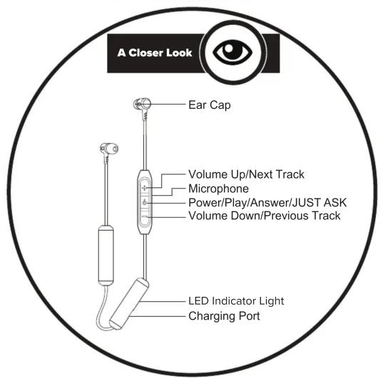 A Closer Look Ear Cap Volume Up/Next Track Microphone Power/Play/Answer/JUST ASK Volume Down/Previous Track LED Indicator Light Charging Port