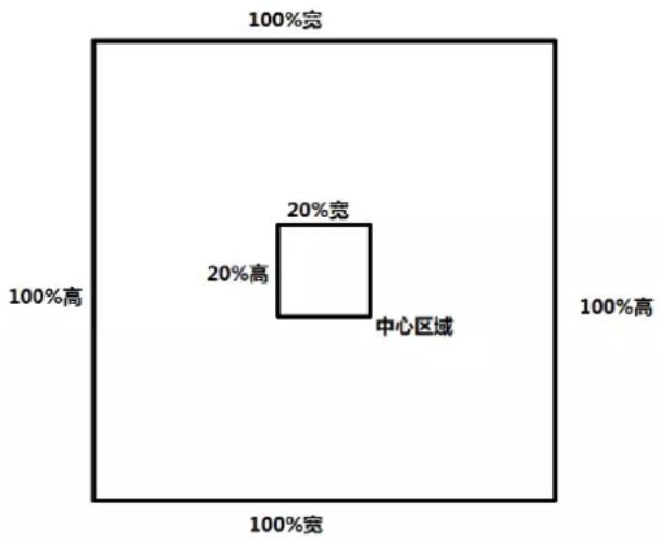 Hamlet HBCS2D100U - Set the center area size - 1