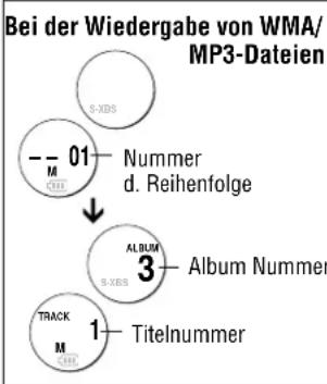 PANASONIC SL-SX425 - Hauptgerät - 10