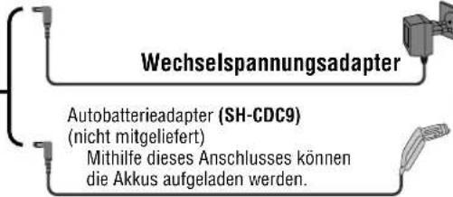 PANASONIC SL-SX425 - Anordnung der Bedienungselemente/Anschluss an die anderen Anlagen - 2