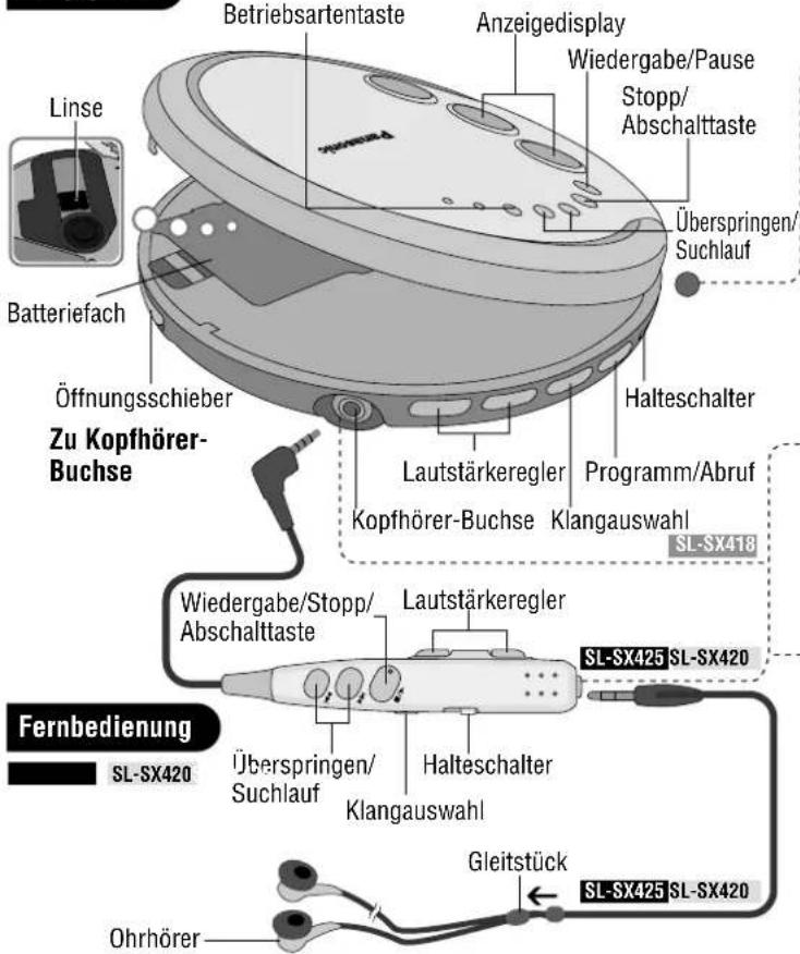 PANASONIC SL-SX425 - Anordnung der Bedienungselemente/Anschluss an die anderen Anlagen - 1