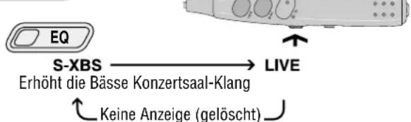 PANASONIC SL-SX425 - Ändern des Klangcharakters - 1