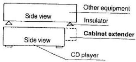 PANASONIC SL-PJ24A - To use the cabinet extenders - 1