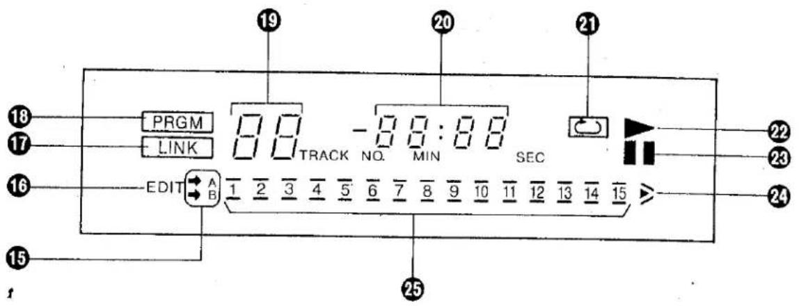 PANASONIC SL-PJ24A - Control section - 1
