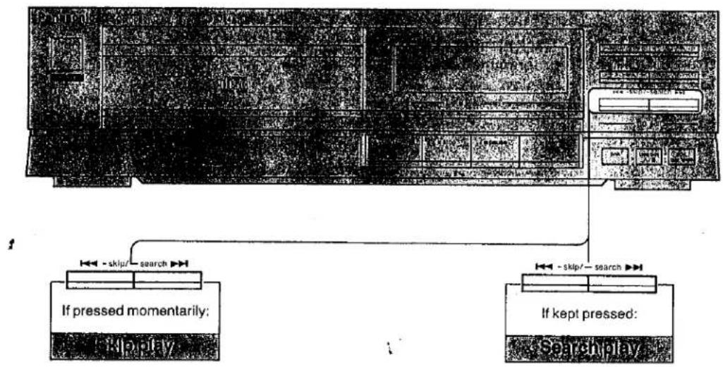 PANASONIC SL-PJ24A - Skip/Search Functions - 1