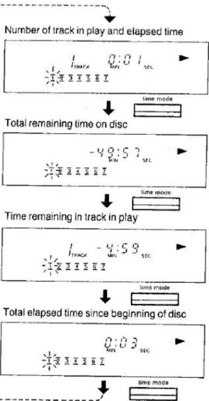 PANASONIC SL-PJ24A - Time mode display - 1