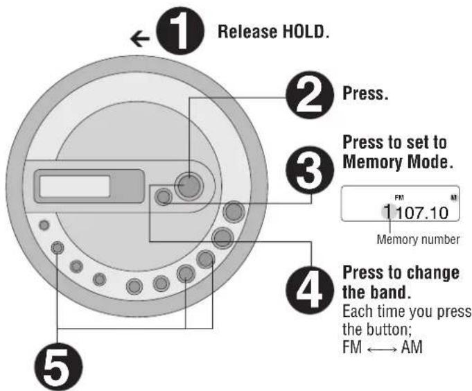 PANASONIC SL-J600V - Storing stations into the memory - 1