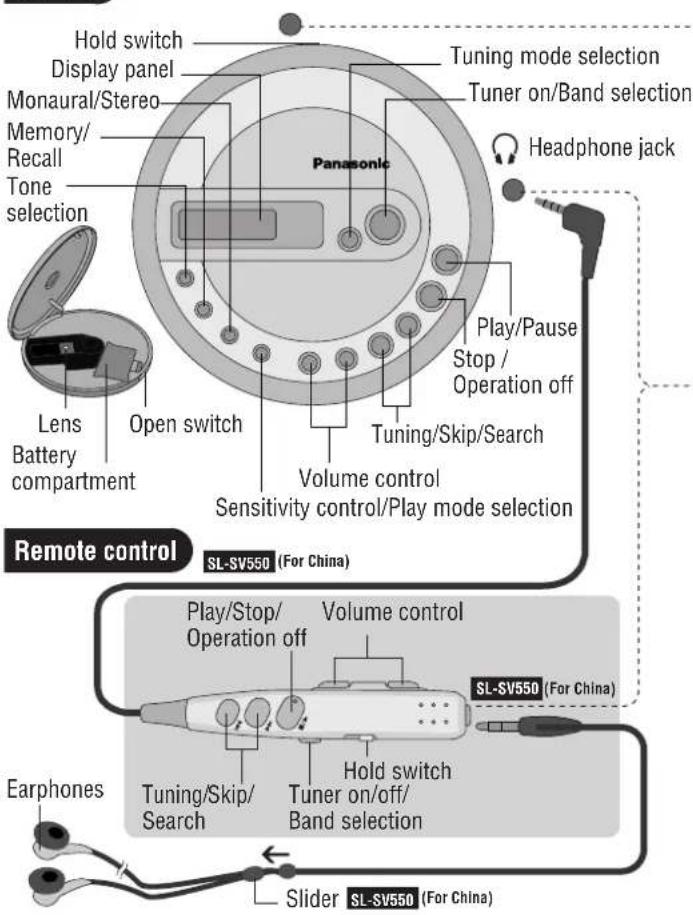 PANASONIC SL-J600V - Location of controls/Connection to other equipment - 1