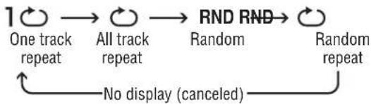 PANASONIC SL-J600V - Playing only the tracks in a selected album (Album mode) - 3