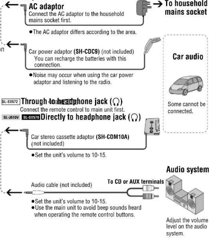 PANASONIC SL-J610V - Location of controls/Connection to other equipment - 2