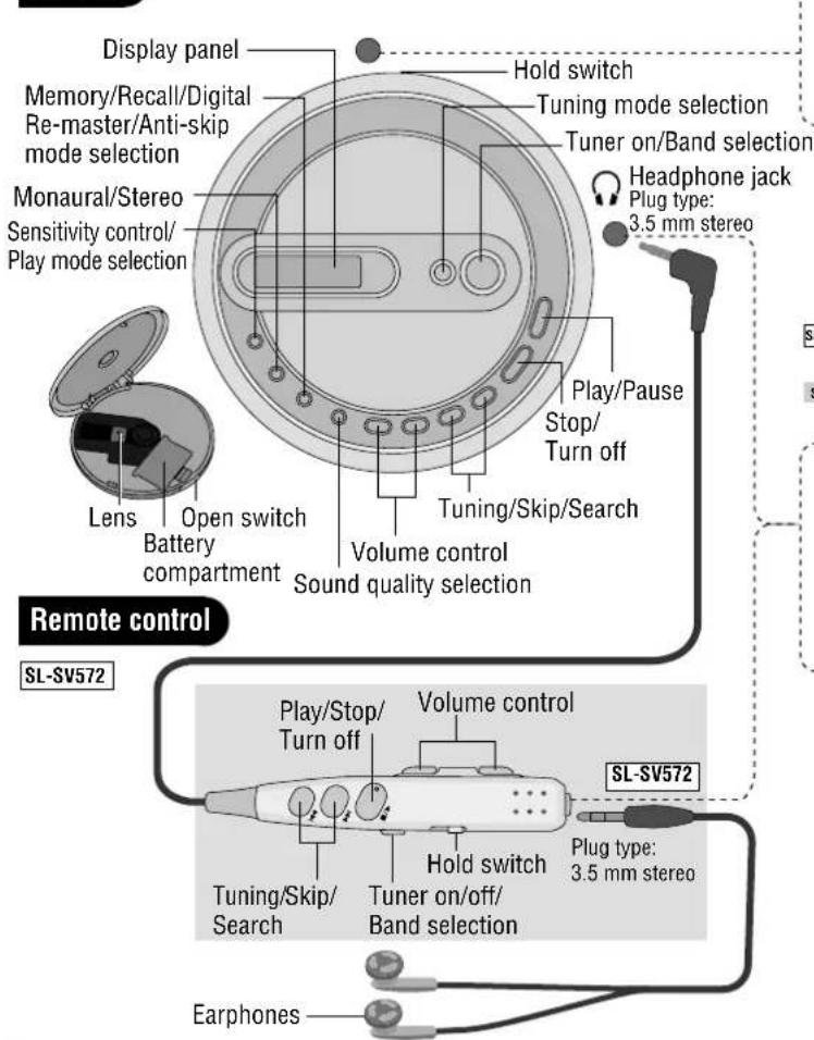 PANASONIC SL-J610V - Location of controls/Connection to other equipment - 1