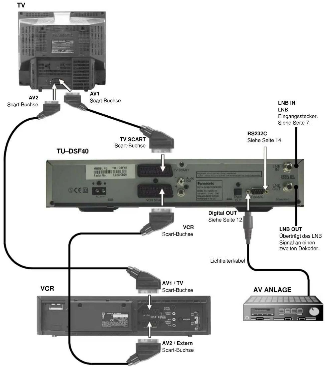 PANASONIC TU-DSF40 - BEDIENTASTEN AM GERÄT UND DER FERNBEDIENUNG - 4