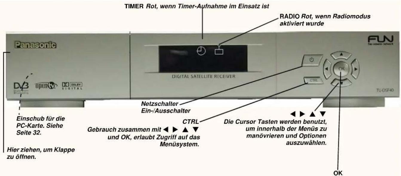 TIMER Rot, wenn Timer-Aufnahme im Einsatz ist RADIO Rot, wenn Radiomodus aktiviert wurde Panasonic DVB OPEN V DC OLBY DIGITAL DIGITAL SATELLITE RECEIVER FUN TU-DSF40 Einschub für die PC-Karte. Siehe Seite 32. Hier ziehen, um Klappe zu öffnen. Netzschalter Ein-/Ausschalter CTRL Gebrauch zusammen mit ◀▶ ▲▼ und OK, erlaubt Zugriff auf das Menüsystem. Die Cursor Tasten werden benutzt, um innerhalb der Menüs zu manövrieren und Optionen auszuwählen. OK