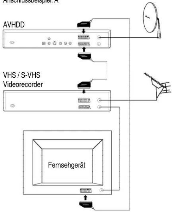 PANASONIC NV-HDB1 - Anschlüsse - 2