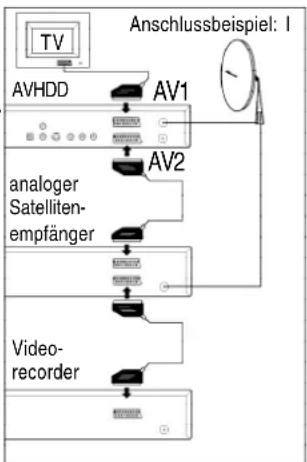 PANASONIC NV-HDB1 - Satellitenempfängers - 2