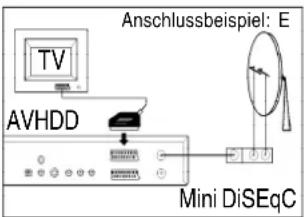 Anschlussbeispiel: E TV AVHDD Mini DiSEqC