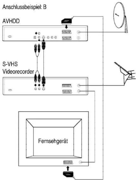 PANASONIC NV-HDB1 - Anschlüsse - 3