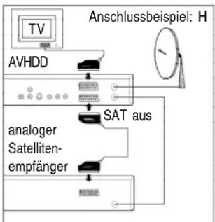 PANASONIC NV-HDB1 - Satellitenempfängers - 1