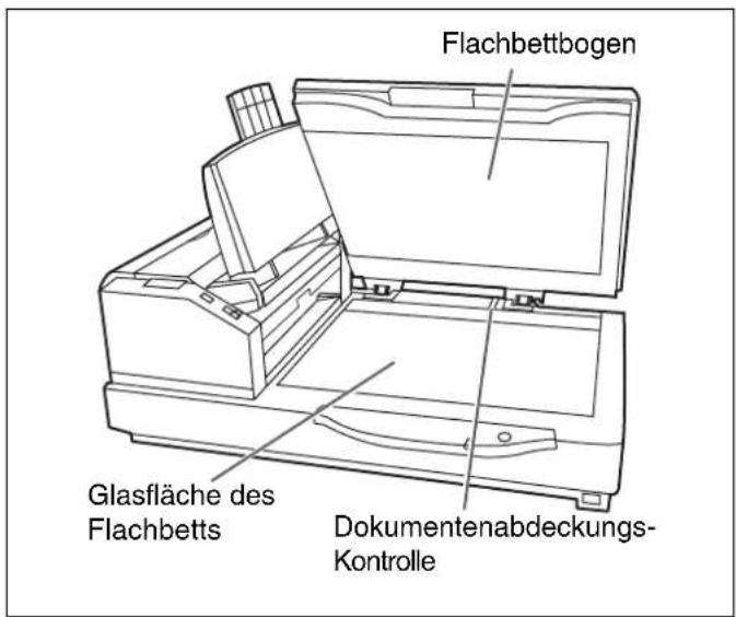 PANASONIC KV-S7065C - ■ Reinigen der Glasfläche des Flachbetts und der Dokumentenabdeckungs-Kontrolle - 2