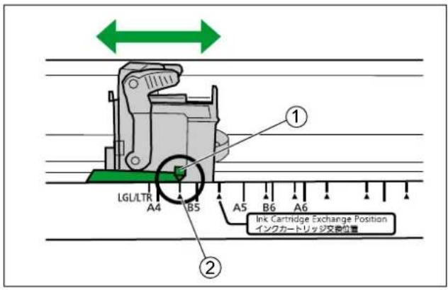 PANASONIC KV-S5055C - Einstellen der Druckposition des Vordruckwerks - 1