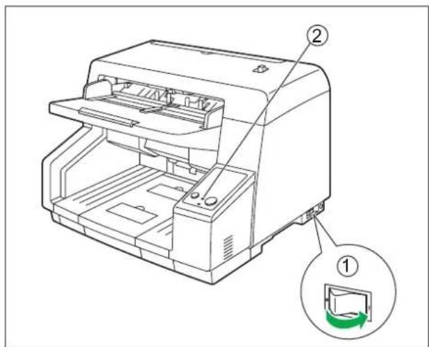 PANASONIC KV-S5055C - Einschalten des Scanners - 1