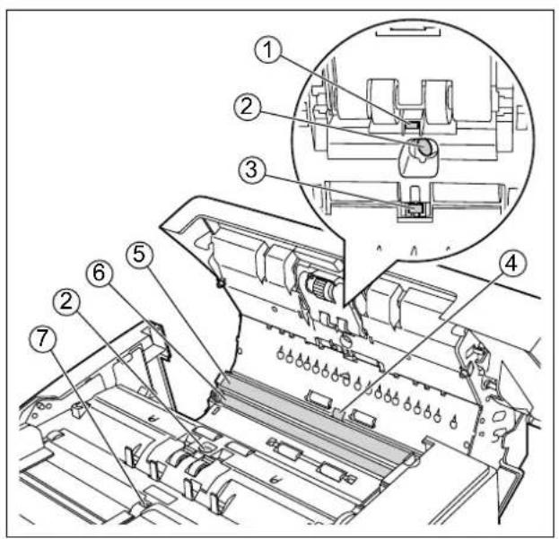 PANASONIC KV-S5055C - Anordnung der Sensoren - 1