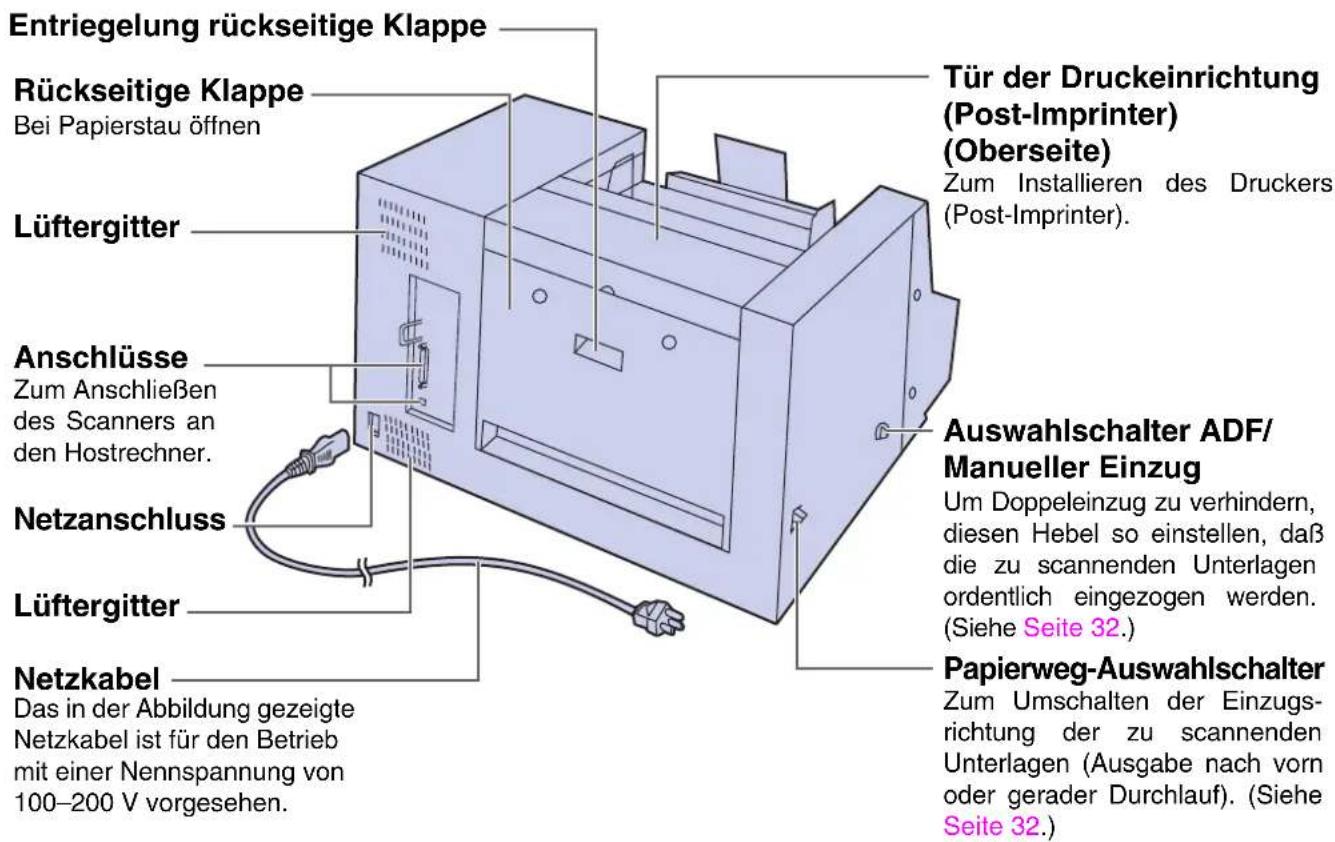 PANASONIC KV-S3105C - Komponentenbezeichnungen - 2