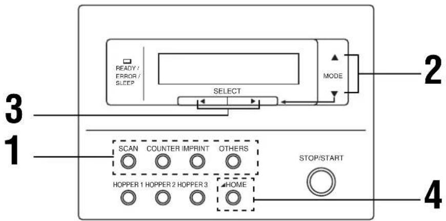 PANASONIC KV-S3105C - Bedienung - 1