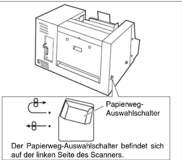 PANASONIC KV-S3105C - Papierweg eingescannter Dokumente festlegen - 1
