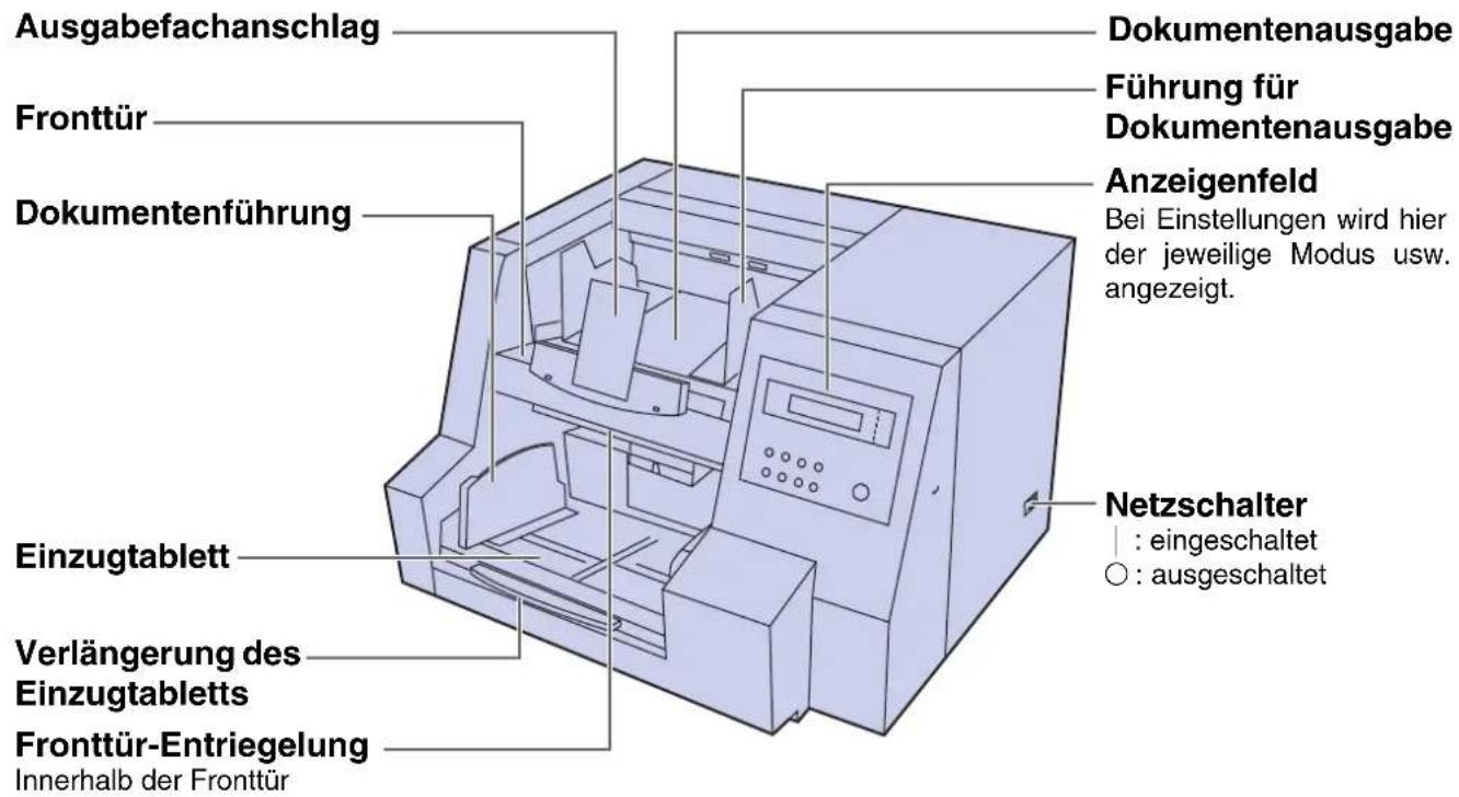 PANASONIC KV-S3105C - Komponentenbezeichnungen - 1