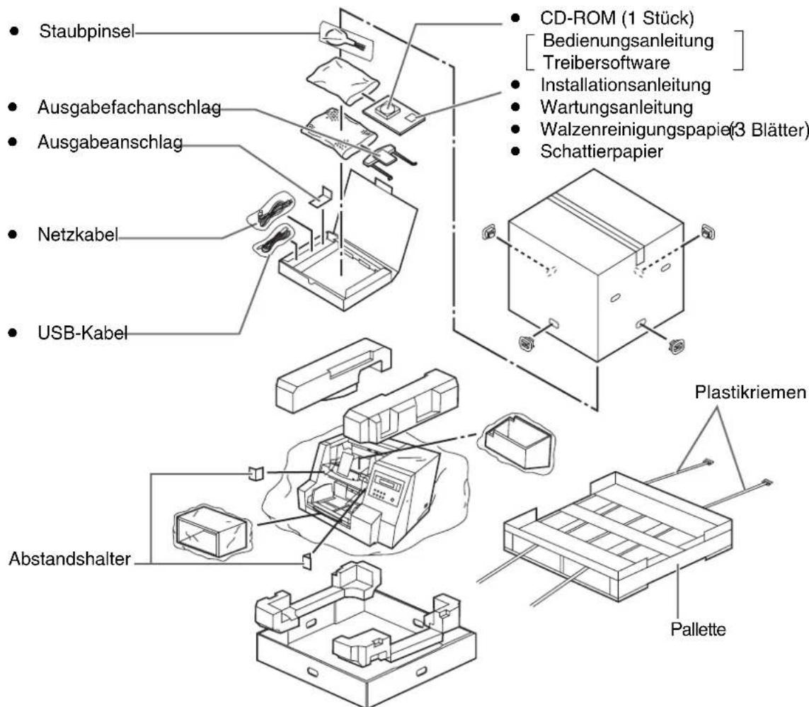 PANASONIC KV-S3105C - Erforderliche Utensilien: - 1