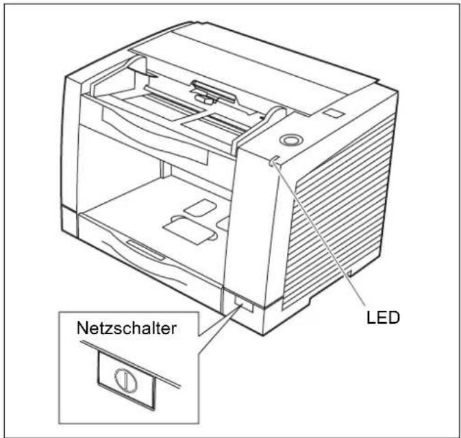 PANASONIC KV-S2046CU - Den Wirtsrechner einschalten, sobald die LED des Scanners grün leuchtet. - 1