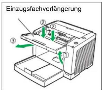 PANASONIC KV-S2046CU - Erforderliche Utensilien : - 2