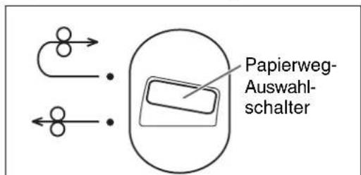 Papierweg- Auswahl- schalter