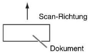 Scan-Richtung Dokument