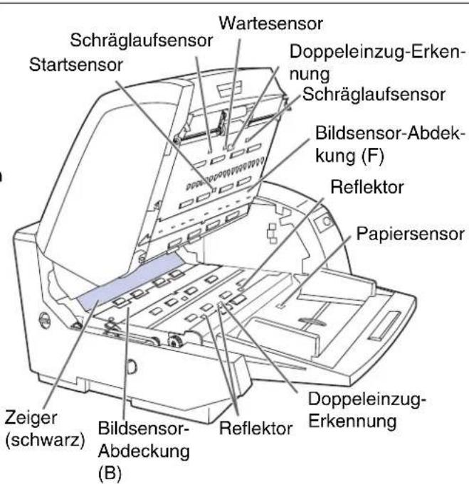 Schräglaufsensor Startsensor Wartesensor Doppeleinzug-Erken- nung Schräglaufsensor Bildsensor-Abdek- kung (F) Reflektor Papiersensor Zeiger (schwarz) Bildsensor- Abdeckung (B) Reflektor Doppeleinzug- Erkennung
