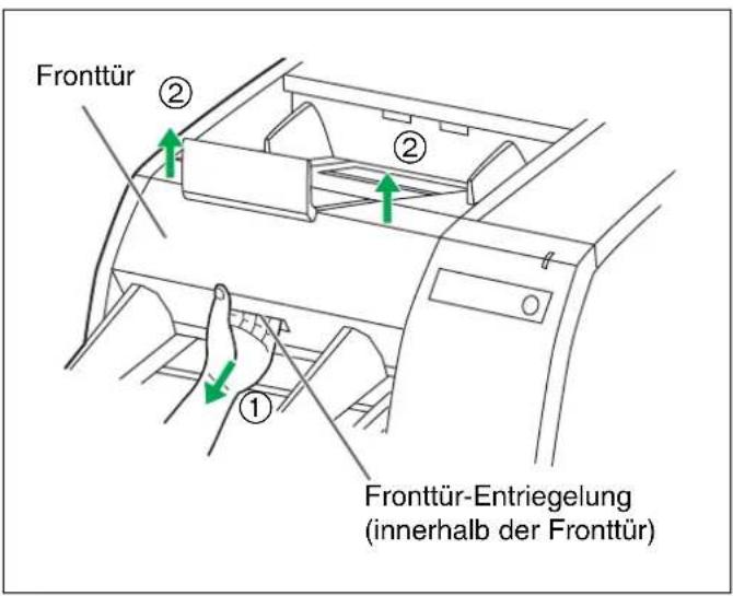 Fronttür ② ② ① Fronttür-Entriegelung (innerhalb der Fronttür)