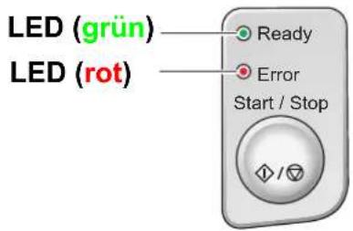 LED (grün) LED (rot) Ready Error Start / Stop