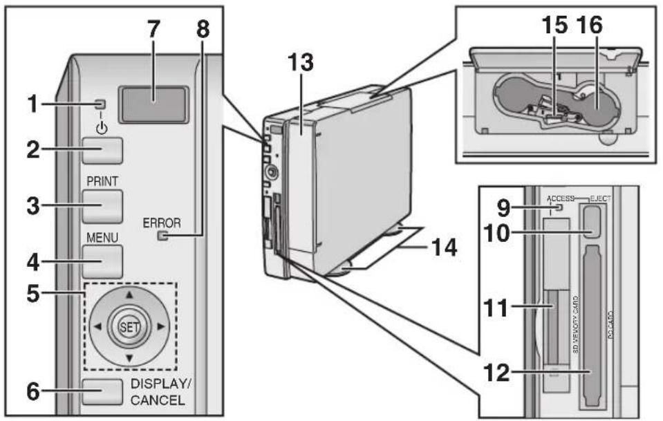 1 2 3 4 5 6 7 8 PRINT MENU ERROR SET DISPLAY/ CANCEL 13 14 15 16 ACCESS ELECT SD/VEGET CARD 12