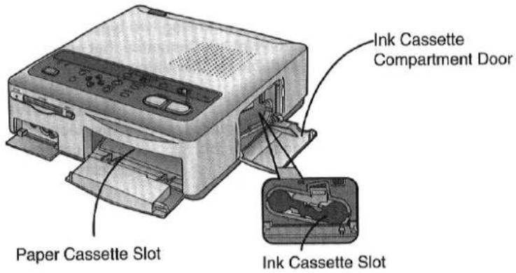 Ink Cassette Compartment Door Paper Cassette Slot Ink Cassette Slot