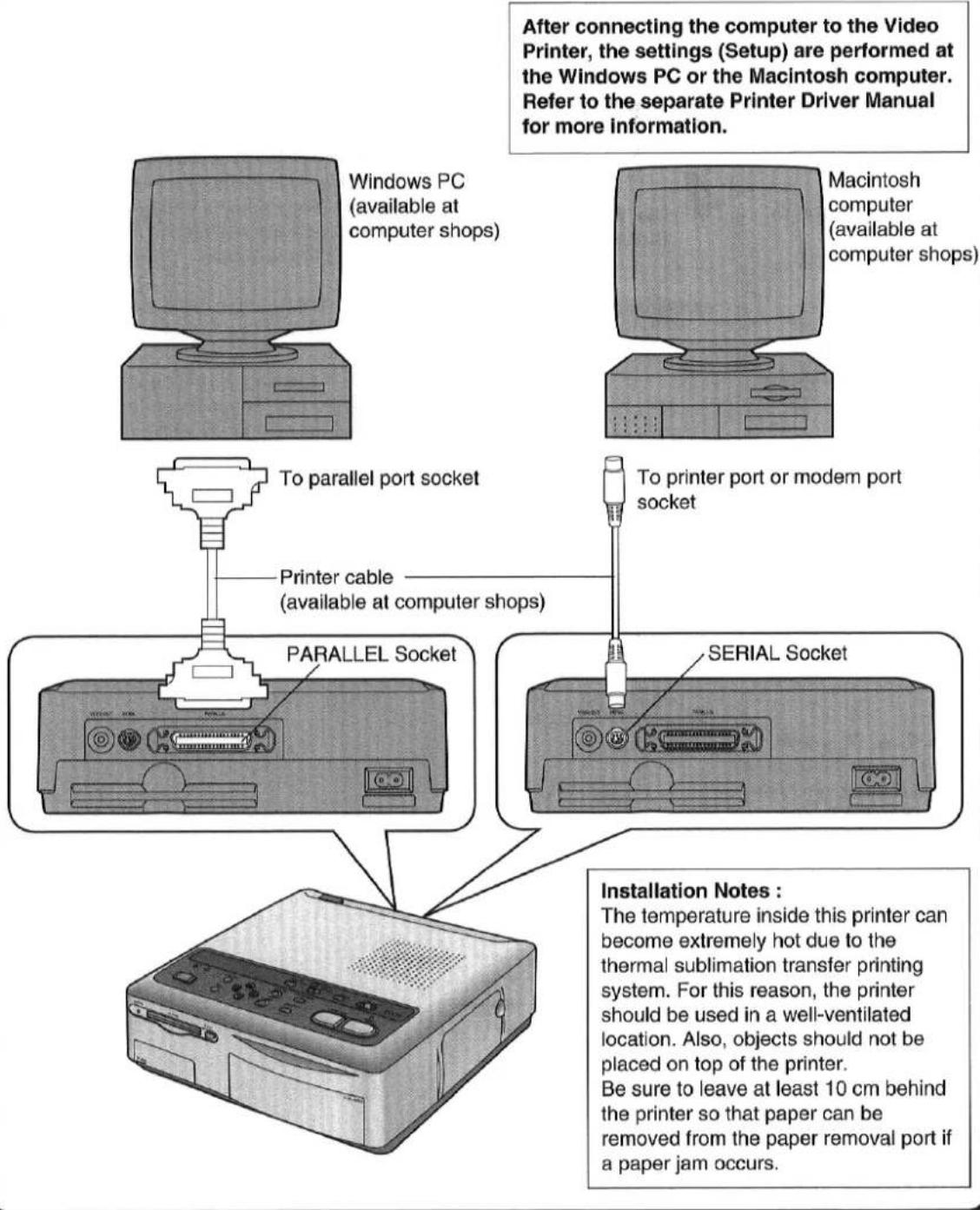 After connecting the computer to the Video Printer, the settings (Setup) are performed at the Windows PC or the Macintosh computer. Refer to the separate Printer Driver Manual for more information. Windows PC (available at computer shops) Macintosh computer (available at computer shops) To parallel port socket Printer cable (available at computer shops) PARALLEL Socket To printer port or modem port socket SERIAL Socket Installation Notes : The temperature inside this printer can become extremely hot due to the thermal sublimation transfer printing system. For this reason, the printer should be used in a well-ventilated location. Also, objects should not be placed on top of the printer. Be sure to leave at least 10 cm behind the printer so that paper can be removed from the paper removal port if a paper jam occurs.