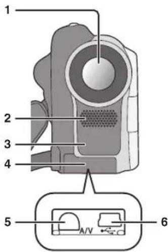 1 2 3 4 5 6 A/V