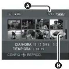 A DIA/HORA 15.12.2006 5:1 TEMP.GRA. 0.00.05 CONFIG + REPROD. B