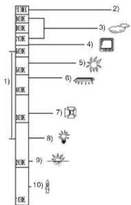 1) 2) 3) 4) 5) 6) 7) 8) 9) 10)