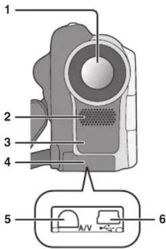 1 2 3 4 5 A/V 6
